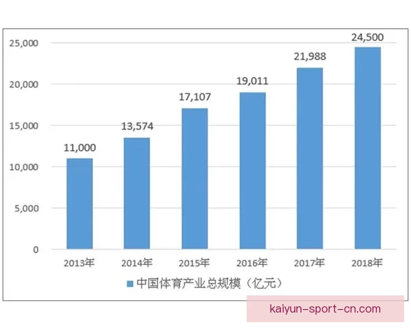 开云体育：全面解析其发展历程与未来趋势，探讨数字化转型对体育行业的深远影响