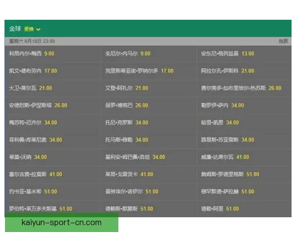 世界杯竞猜高赔率平台全面解析安全策略稳定体验与实战技巧分享