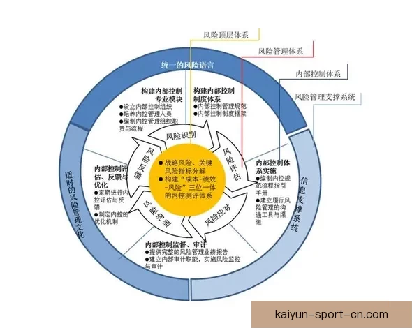 全面解析体育竞猜平台的运作模式与风险控制策略