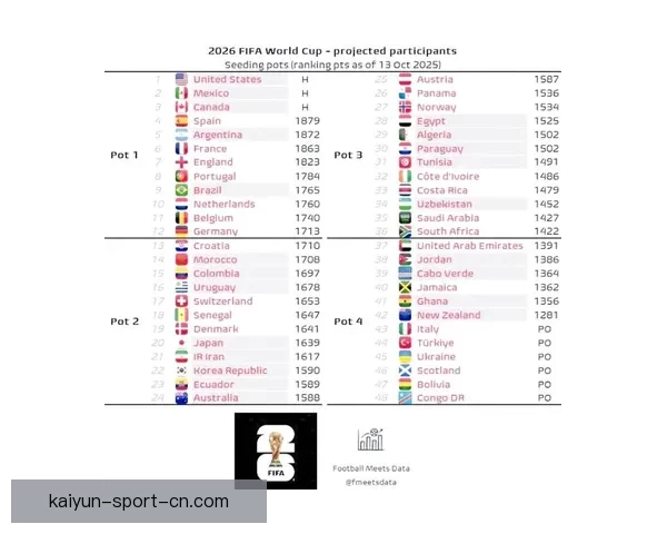 2026年世界杯赛程与参赛队伍大解析：全球盛宴引发足球热潮